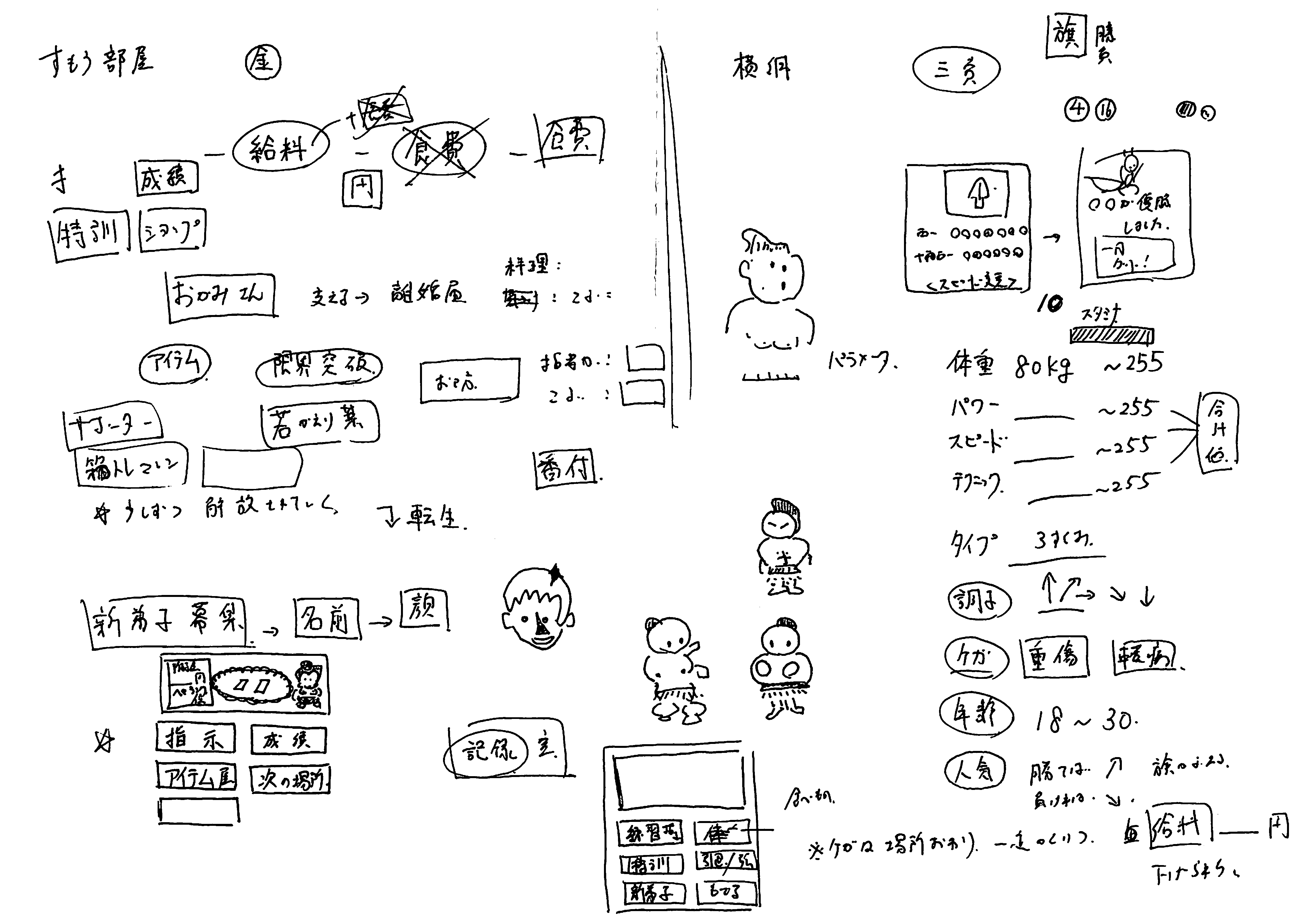 相撲部屋シミュレーションゲームを作ってみよう ショープラ