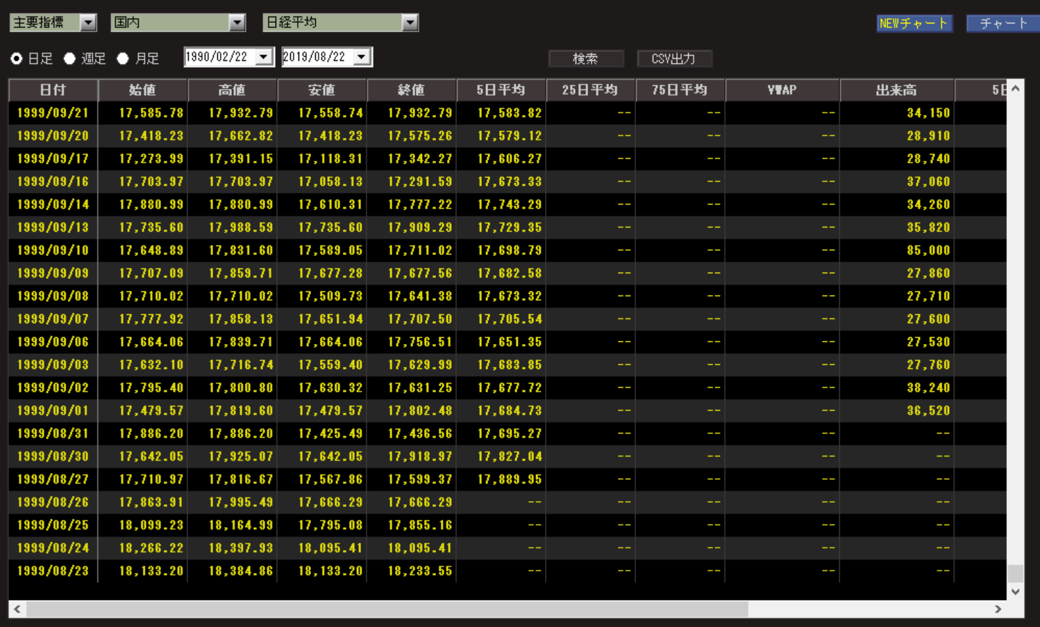 株価 sbi